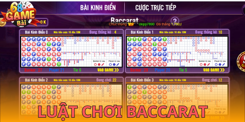 Luật chơi của game bài baccarat